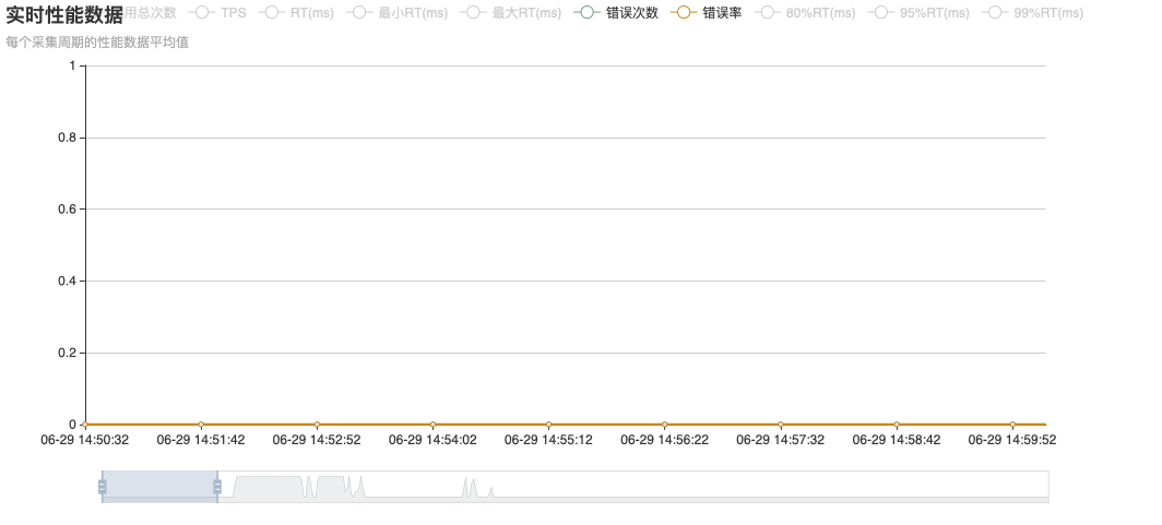 1.X10000实例Dubbo