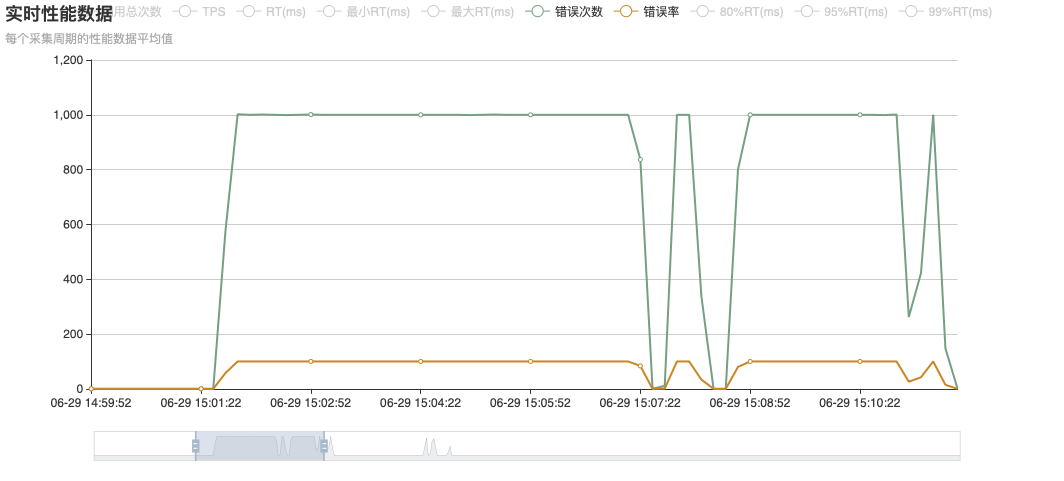 1.X14000实例Dubbo