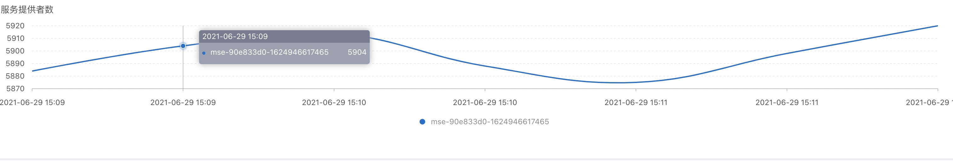 1.X14000实例抖动