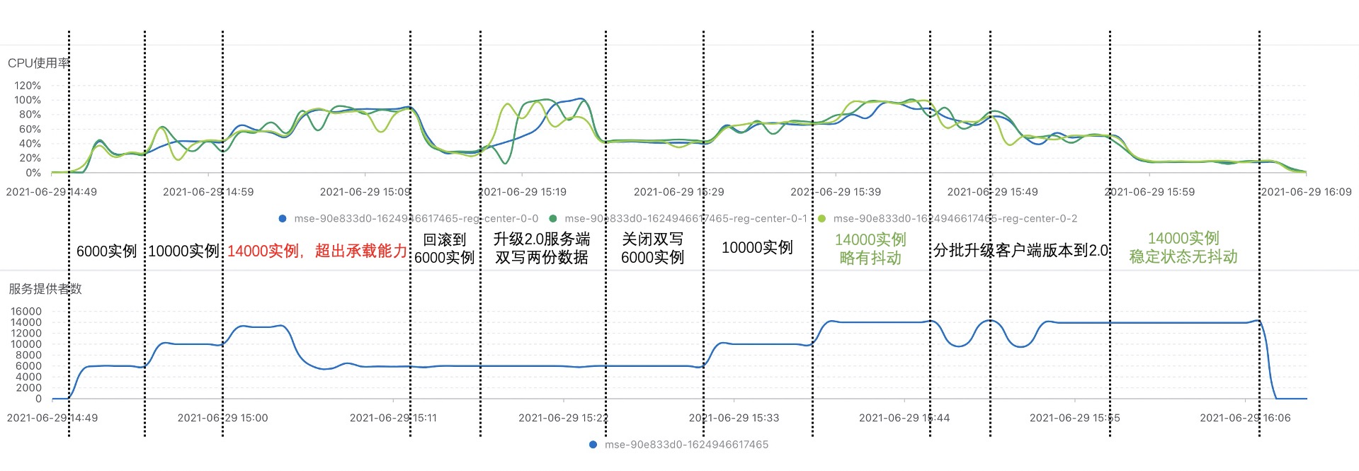 监控纵览