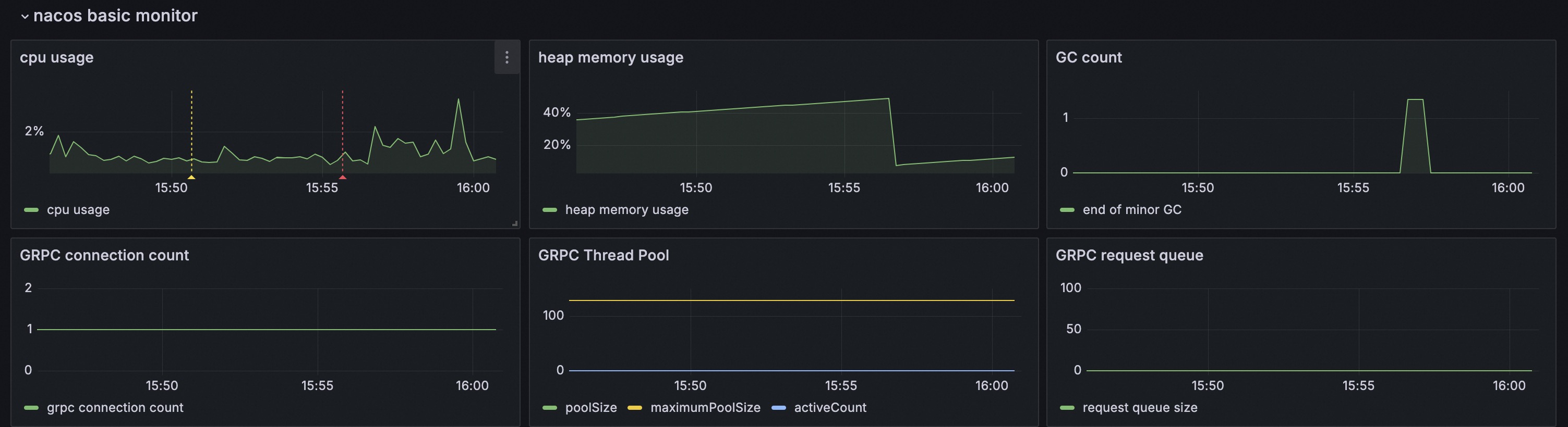 nacos basic monitor