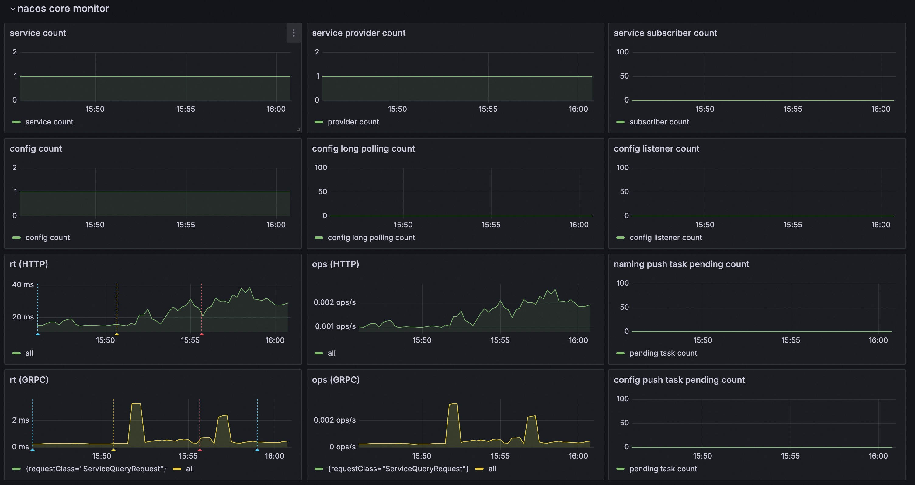 nacos core monitor