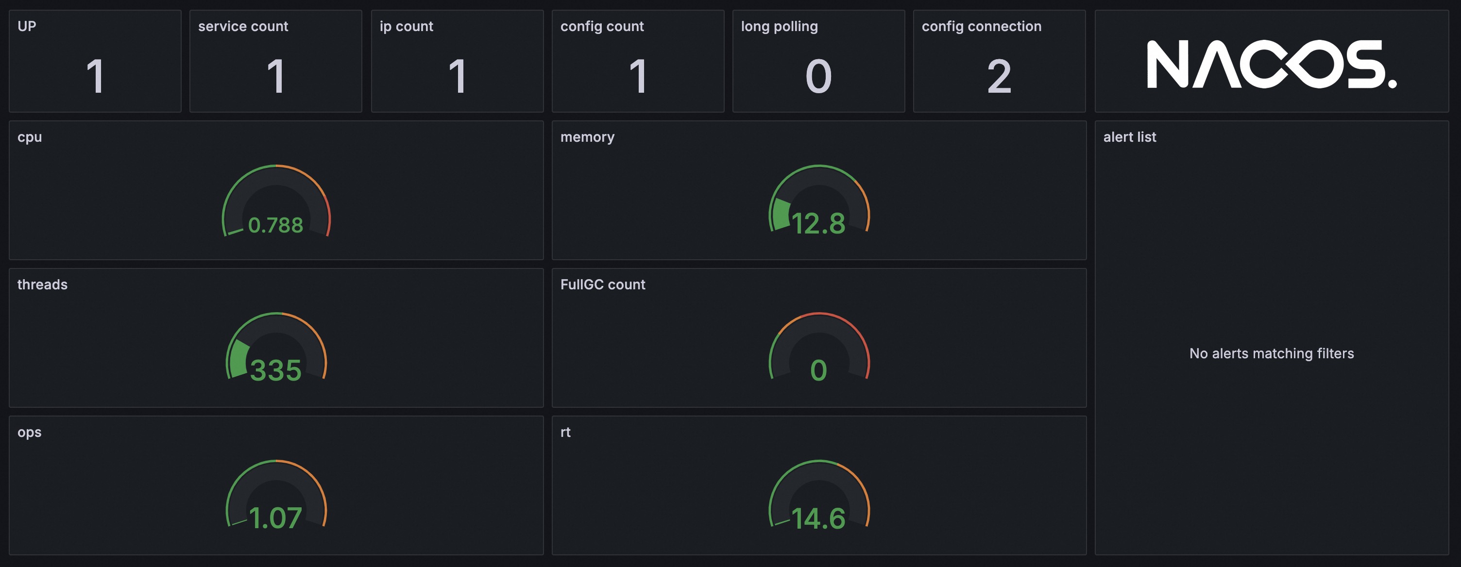 nacos overview